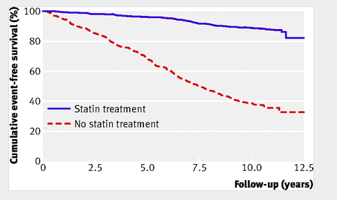 what drugs should not be taken with lipitor